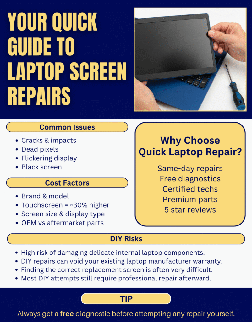 Quick Laptop Screen Repairs in Las Vegas