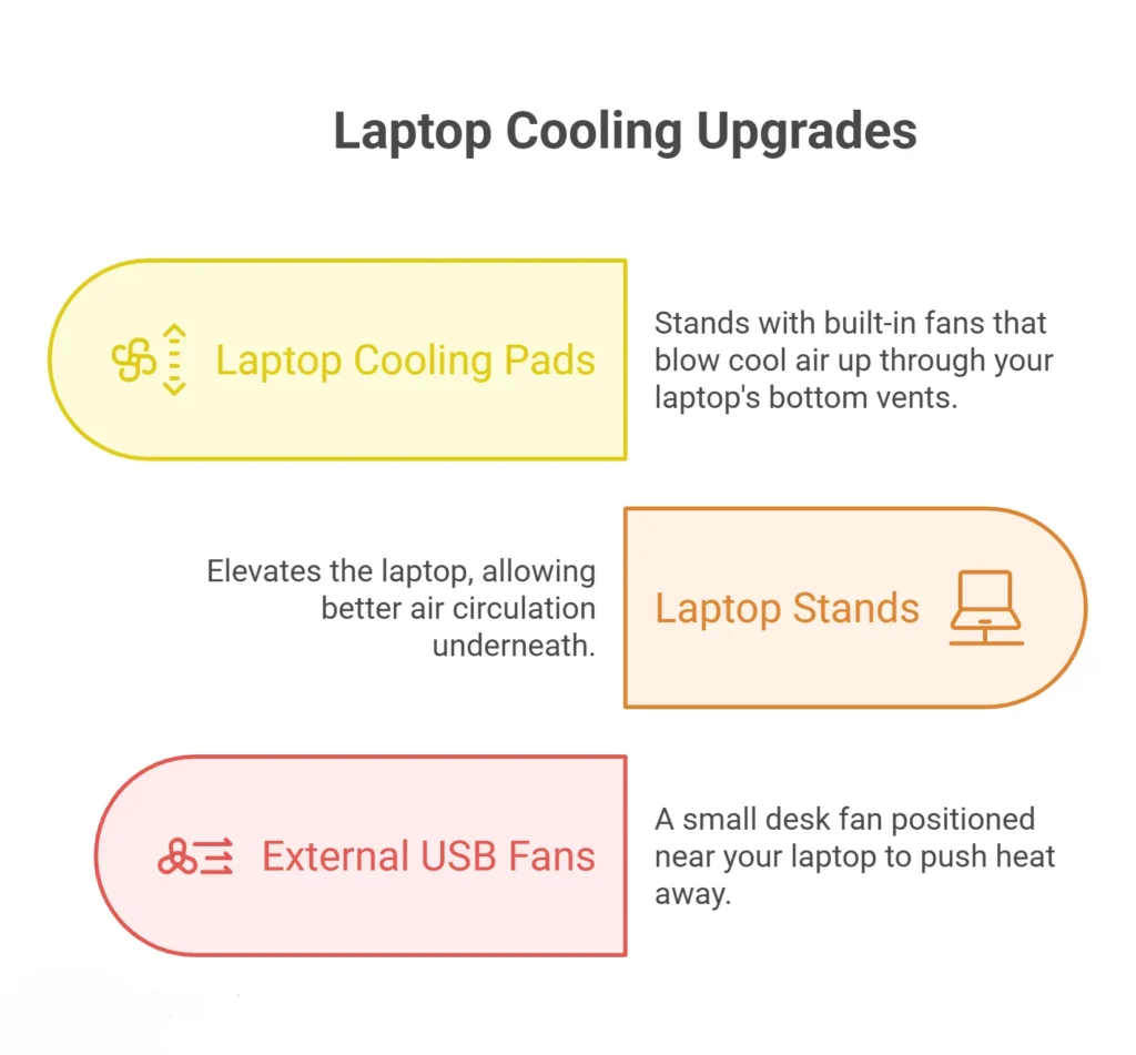 laptop cooling upgrades