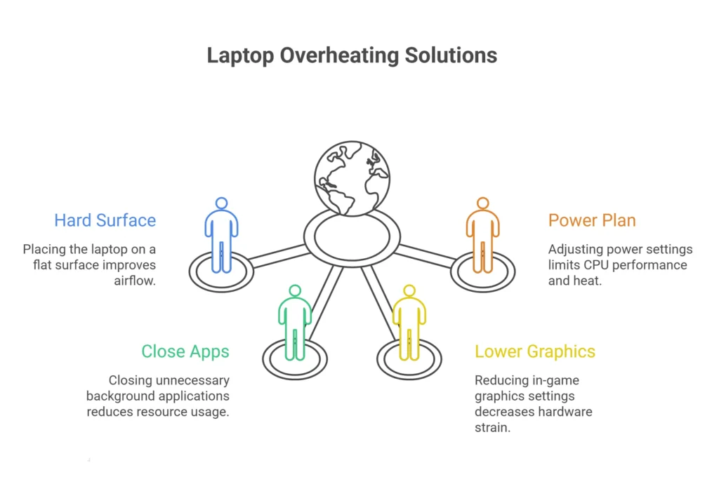 laptop overheating fix 