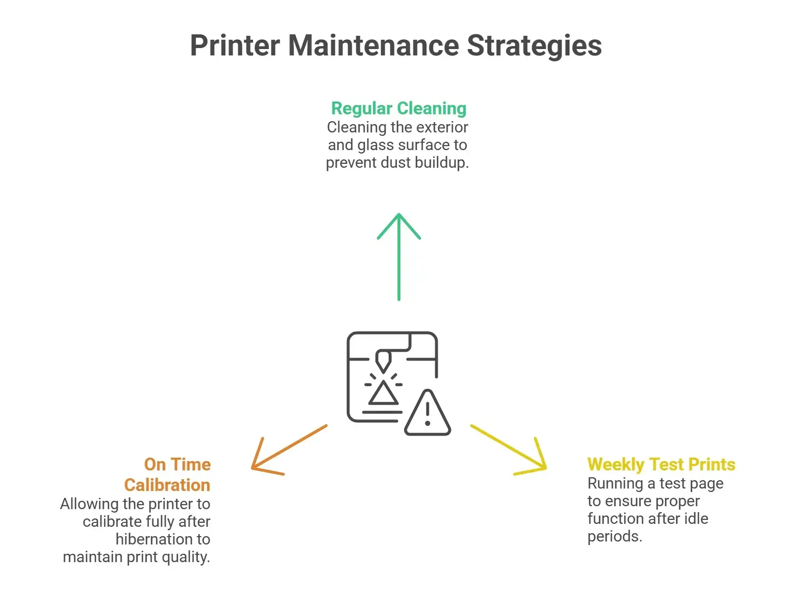 Printer maintenance