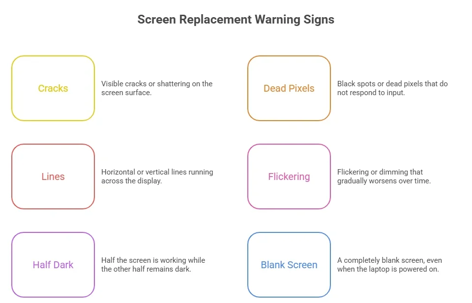 Signs Your Screen Needs Replacing