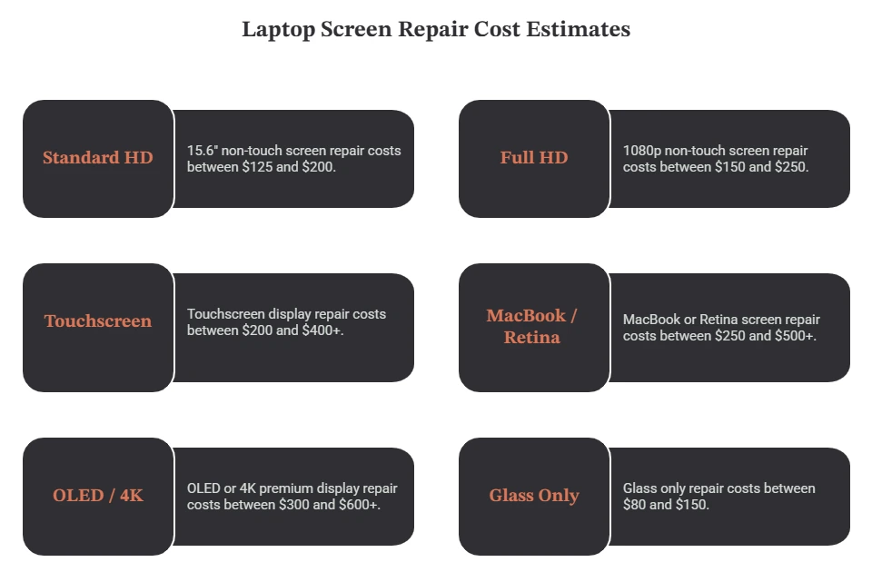 laptop screen repair cost estimate