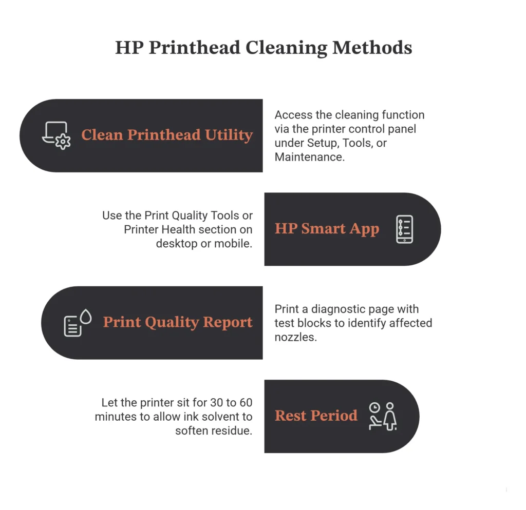 how to clean hp printer