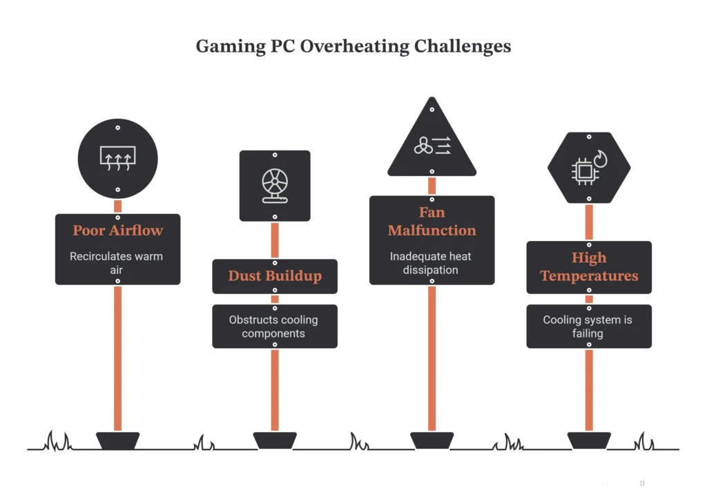 how to cool down pc in summers