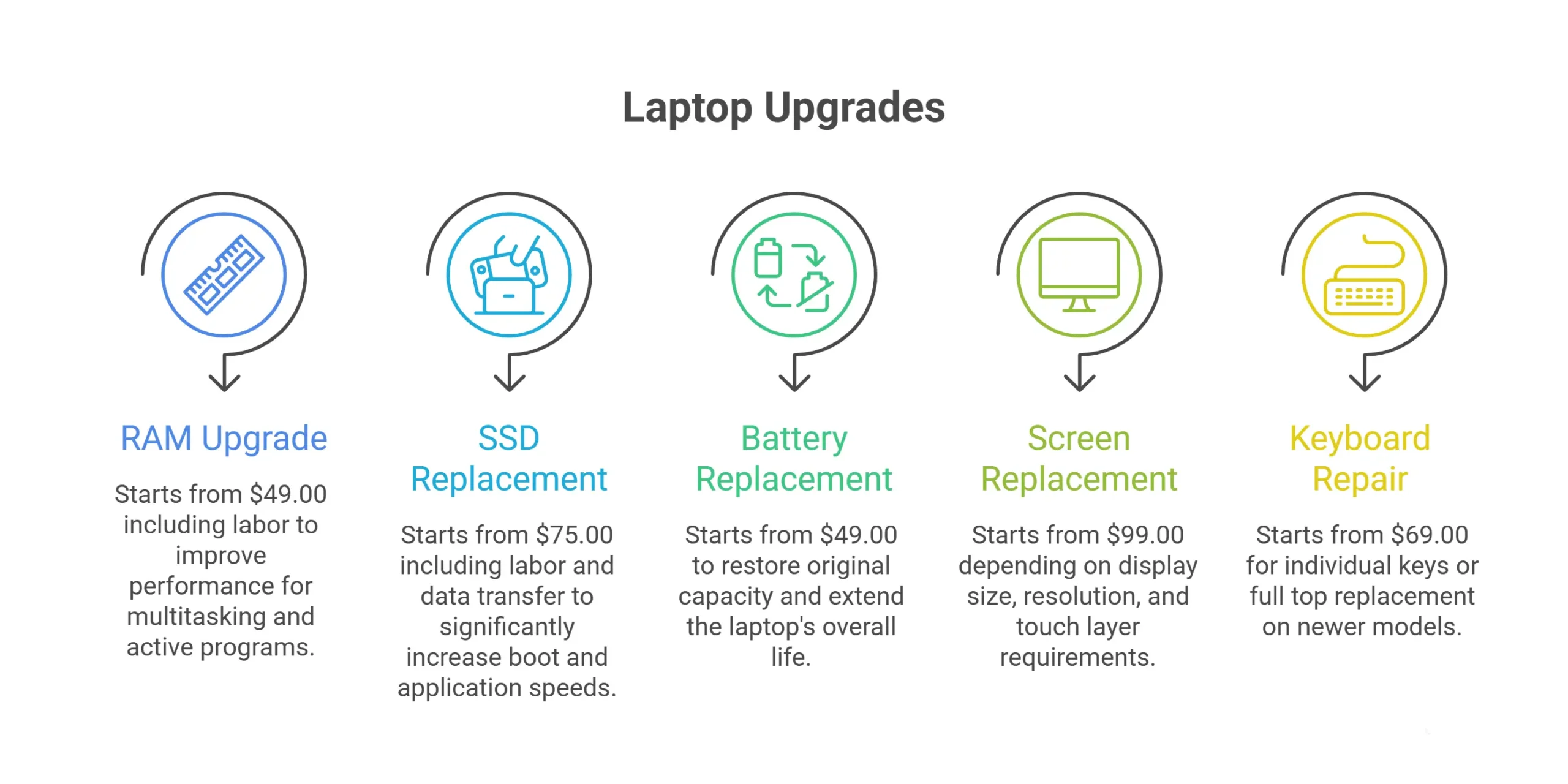 laptop buying decision